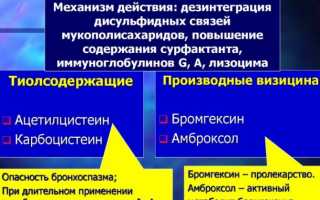 Сиропы при бронхите у взрослых, для детей. Названия от кашля, для отхода мокроты