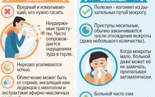 Кашель у ребенка. Доктор Комаровский и его советы лечения кашля