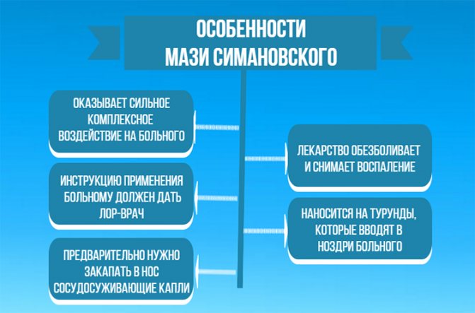 мазь