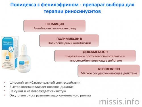 Механизм действия препарата