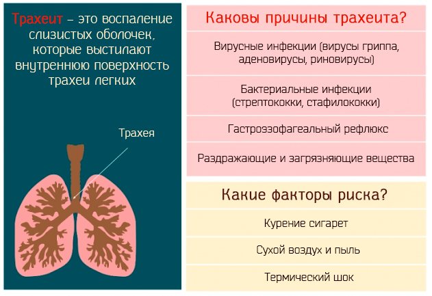 Неинфекционны